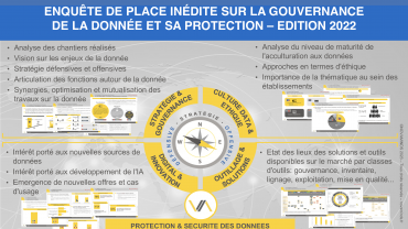 4ième édition de l'Enquête de Place sur la Gouvernance de la Donnée et sa Protection