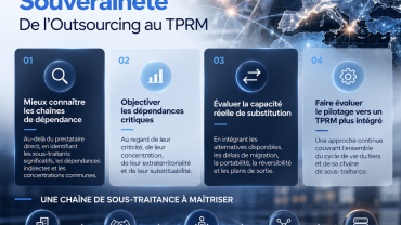 Retour sur notre Groupe de Place Souveraineté : de l’Outsourcing au TPRM