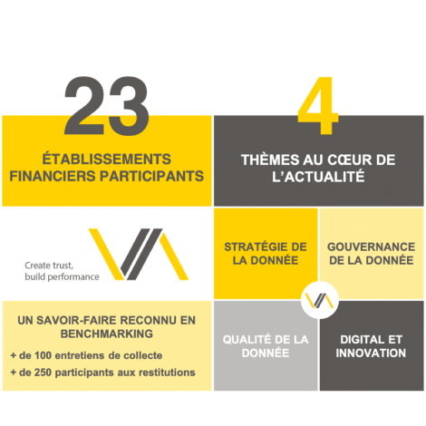 Cette année encore les challenges autour de la donnée sont nombreux