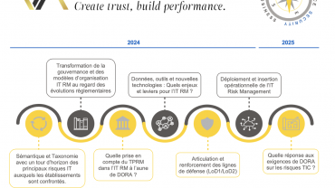 Présentation du Position Paper 2025 du Groupe de Place IT Risk Management ! 