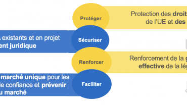 La R&D chez Novaminds : là où l’innovation rencontre la transformation