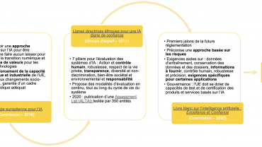 Gouverner la donnée à l’ère de l’IA : un défi au cœur de nos travaux de R&D