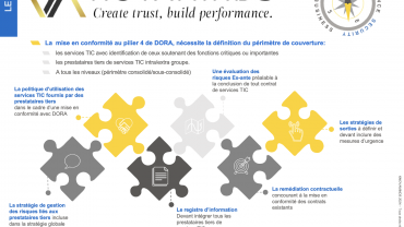 Nos travaux de R&D repensent la gestion des risques tiers à l’ère de DORA et de l’externalisation accrue