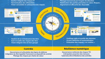 Publication de notre Position Paper sur l’IT Risk Management !